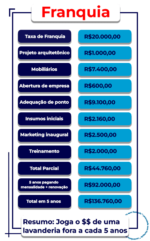 Curso Lavanderia sem Franquia é Bom