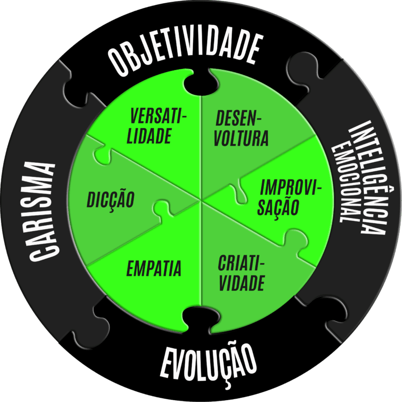 Curso Fale Sem Medo é Bom