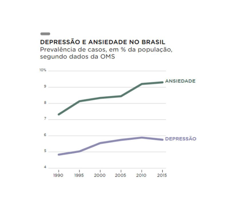 Livro Em um relacionamento abusivo com a ansiedade site-oficial-comprar