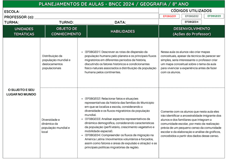 Planejamentos do 6º ao 9º ano - BNCC 2024 é bom vale a pena