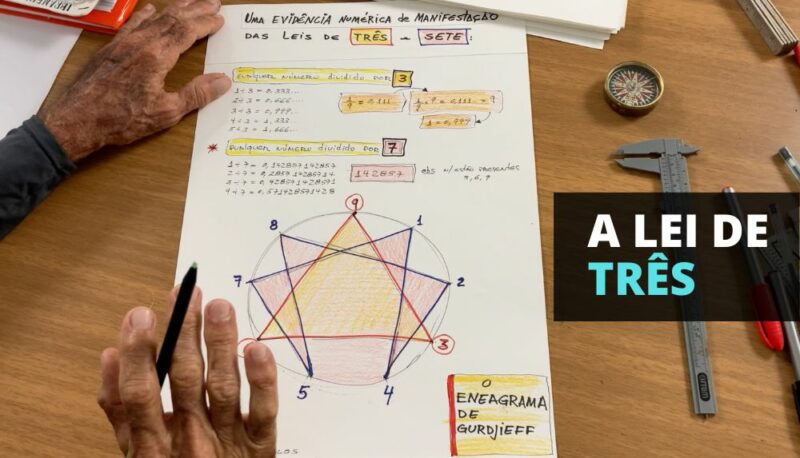 Curso Seus Três Poderes funciona mesmo