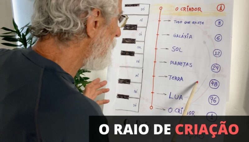 Curso Seus Três Poderes reclame aqui é confiável