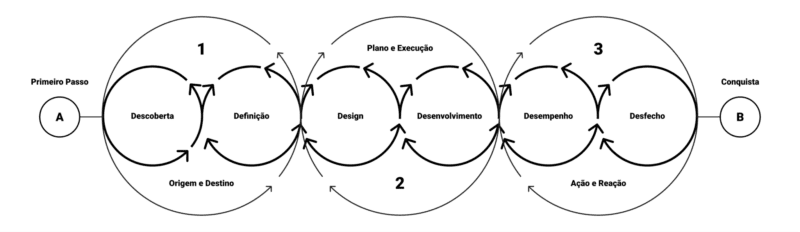 Curso O Plano: Vida Projetada funciona mesmo