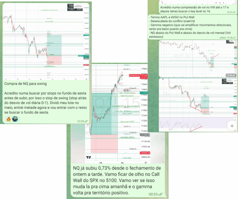 Insider Trader Lab depoimento e resultados prints de alunos