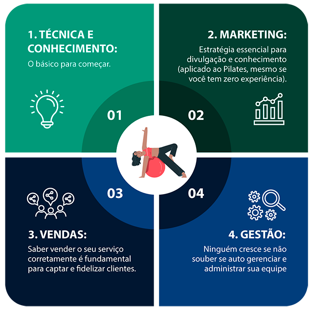 MBA em Pilates, Gestão, Marketing e Vendas da VOLL Pilates funciona mesmo