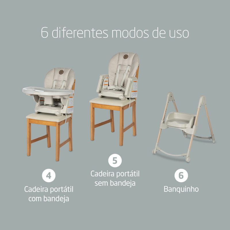 Cadeirinha de Alimentação Maxi-Cosi Minla reclame aqui é confiável