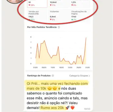 Método Shopee Lucrativo 2.0 depoimento e resultados prints de alunos