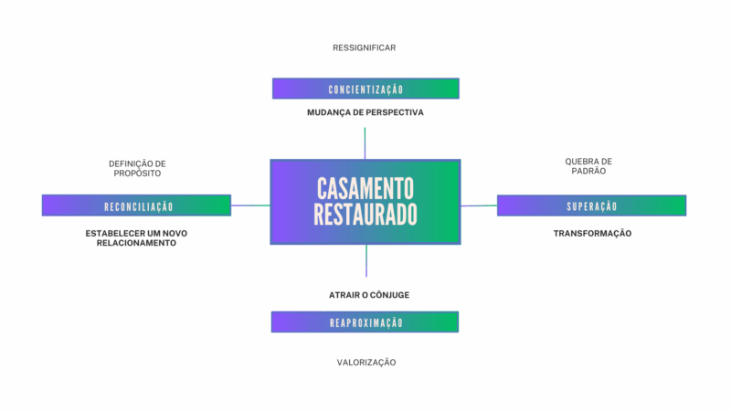 Curso Casamento Sem Crise funciona mesmo