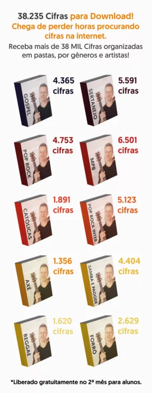 Curso de Violão Método Tríade é Bom