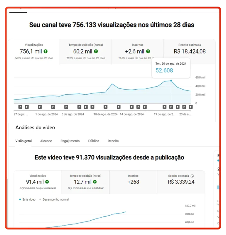 Mestres do Algoritmo - Profissão Youtuber depoimento e resultados prints de alunos