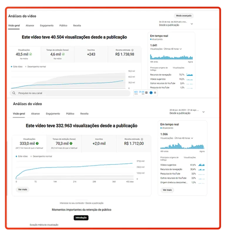 Mestres do Algoritmo - Profissão Youtuber reclame aqui é confiável
