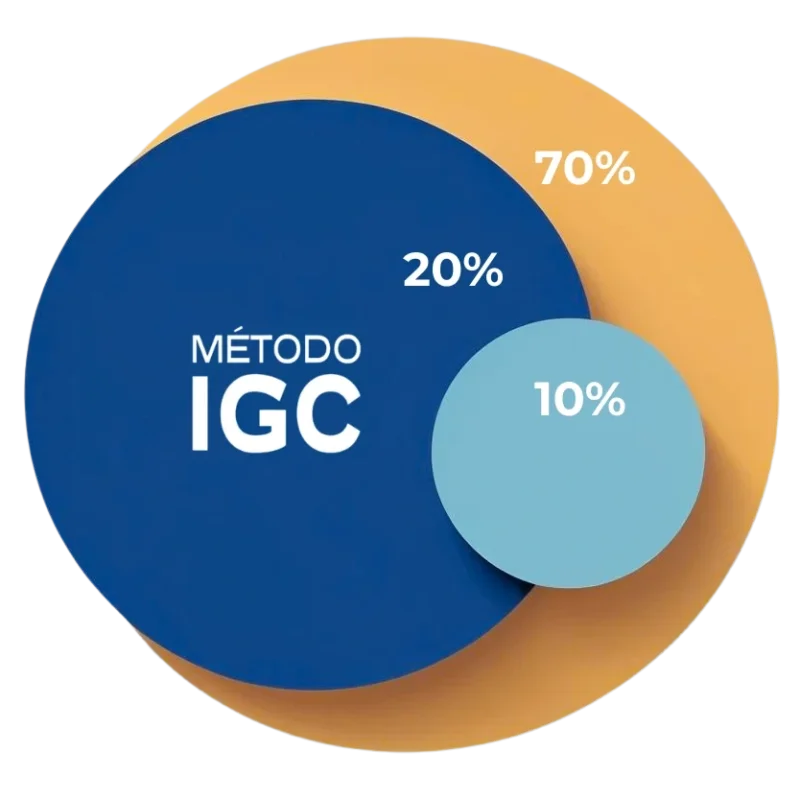 Método IGC (invista, gerencie, conquiste) reclame aqui é confiável