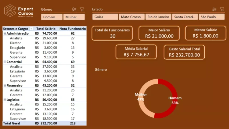 Formação Pacote Office e Power BI reclame aqui é confiável